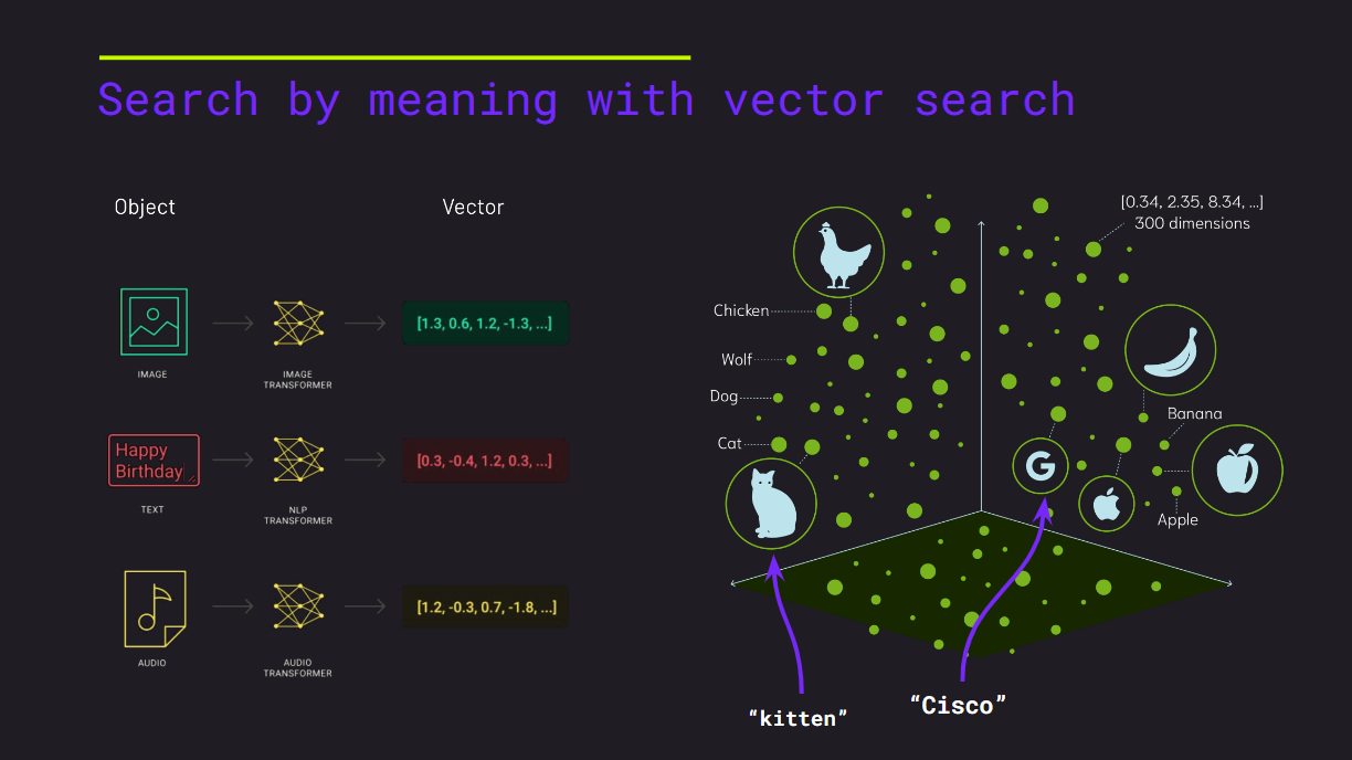 How Vector Search works